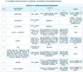 農(nóng)業(yè)技術(shù)推廣研究員職稱英語考試級(jí)別選擇指南