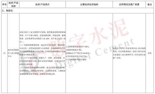 工信部印發(fā)《建材工業(yè)鼓勵(lì)推廣應(yīng)用的技術(shù)和產(chǎn)品目錄（2023年本）》，引領(lǐng)行業(yè)綠色智能升級(jí)